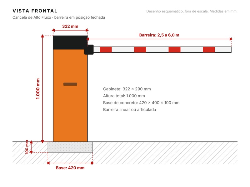 Diagrama — Vista frontal com cotas
