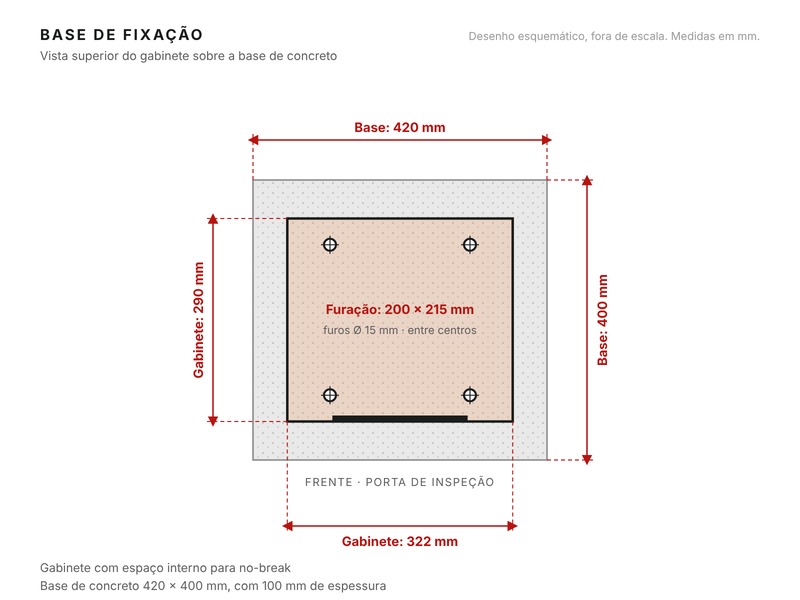 Diagrama — Base de fixação