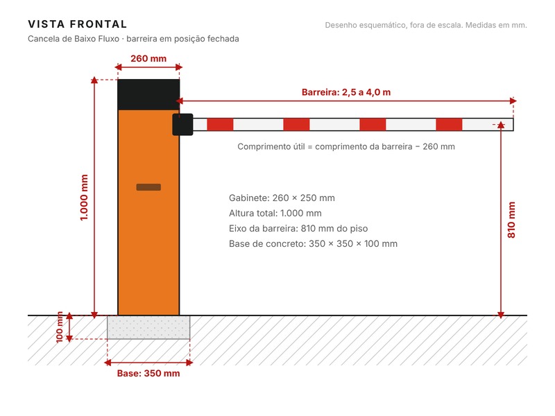 Diagrama — Vista frontal com cotas
