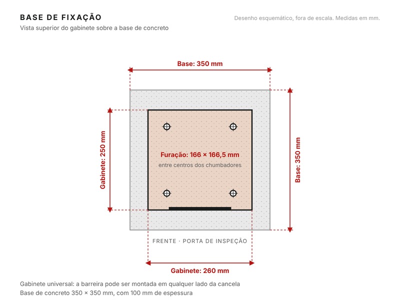 Diagrama — Base de fixação