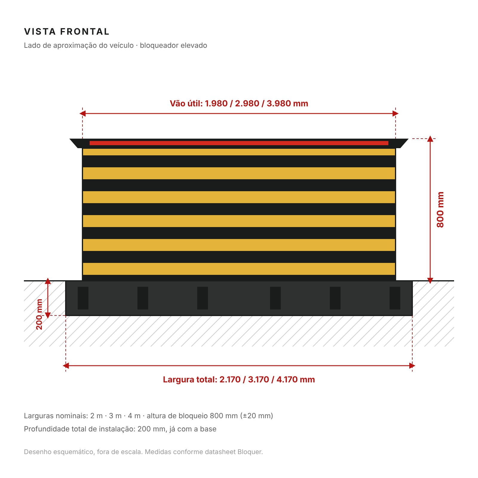 Road Blocker Ultra Raso — vista frontal