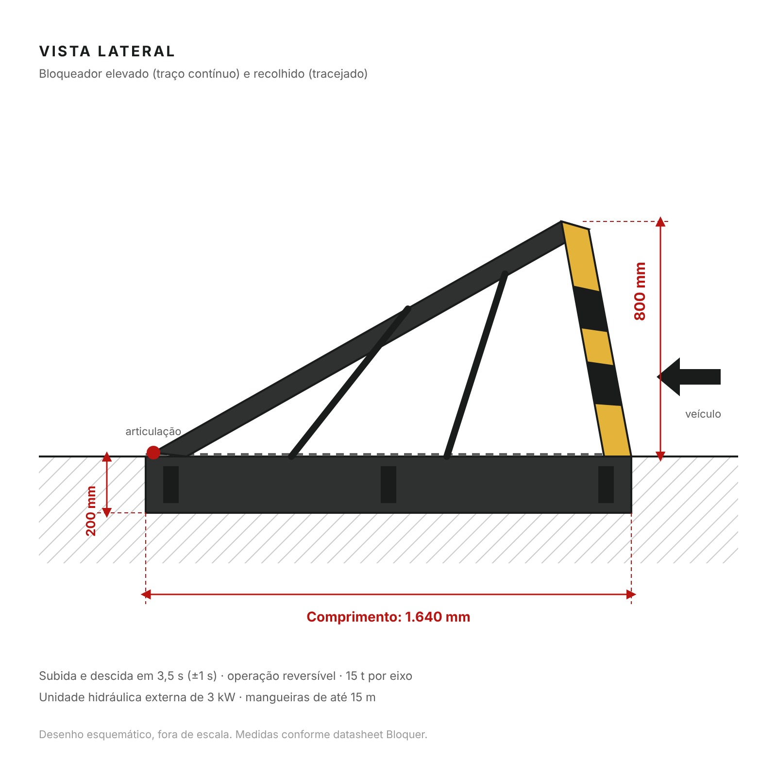 Road Blocker Ultra Raso — vista lateral